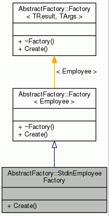 Inheritance graph