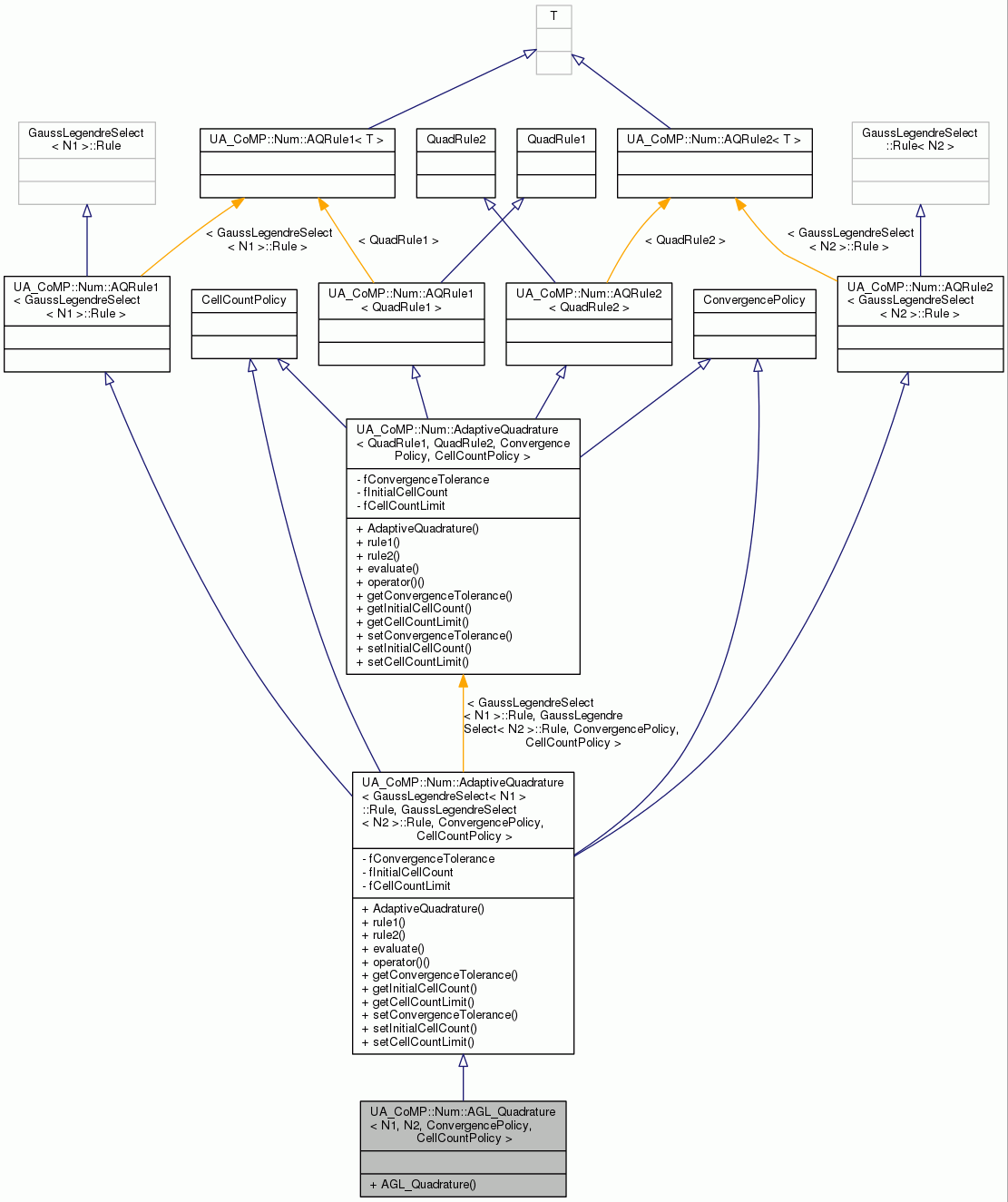 Inheritance graph