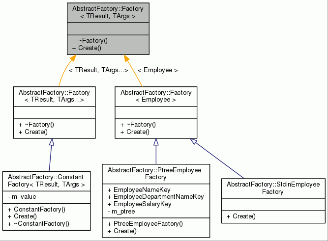 Inheritance graph