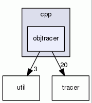 objtracer
