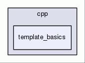 template_basics