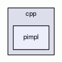 pimpl
