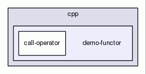 demo-functor
