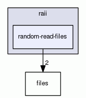 random-read-files