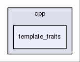 template_traits