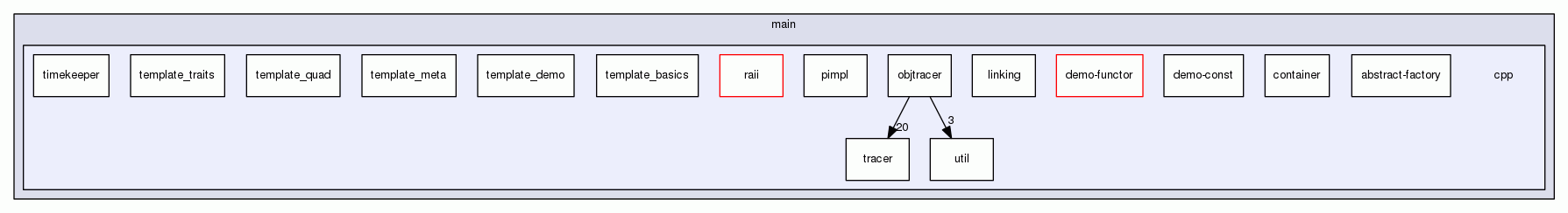 cpp