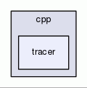 tracer