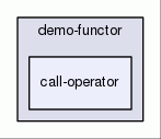 call-operator