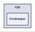 timekeeper