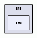 files