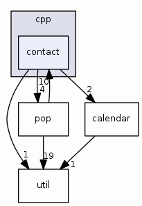 contact